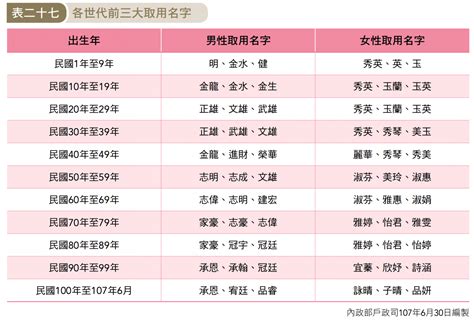 馬名字|2023 年最常見的 30 個馬名 